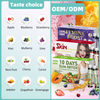Customization of Various Dosage Forms